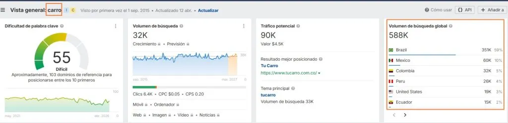 ahrefs-kwr-car-mexico