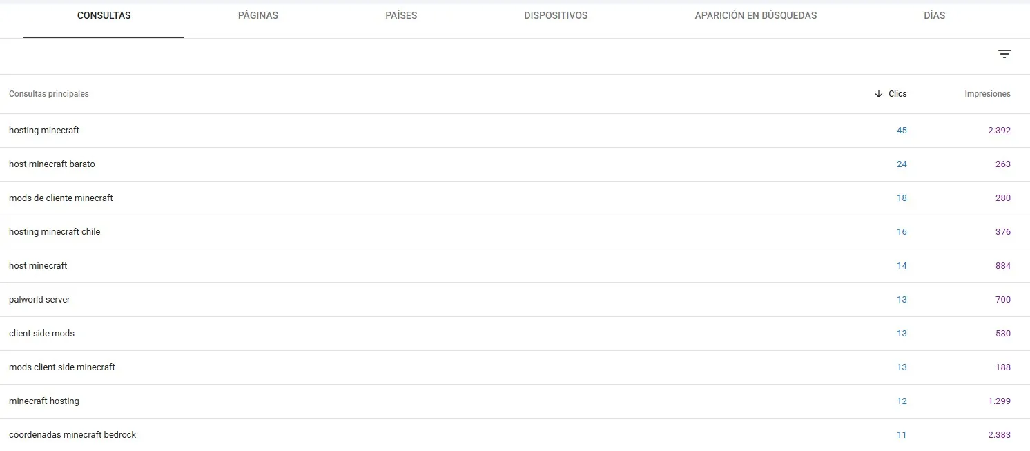 Ranked hosting keywords