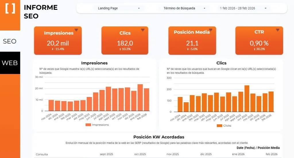 seo report for architects