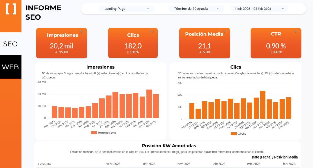 informe seo arquitectos